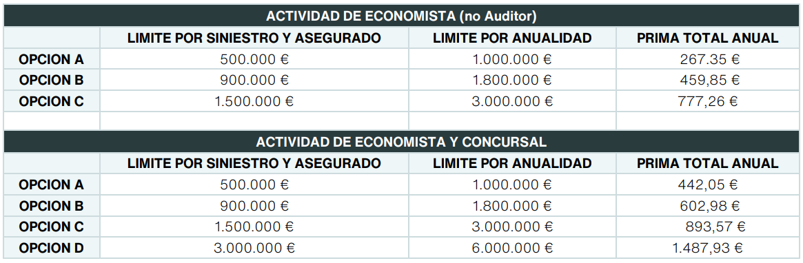 condiciones economicas reguro RC 2024-25